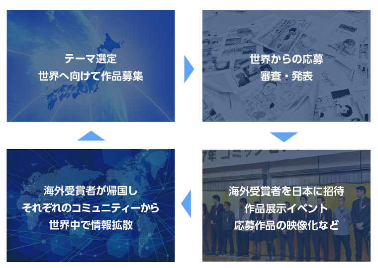 サイレントマンガオーディションを使ったイベントの創出